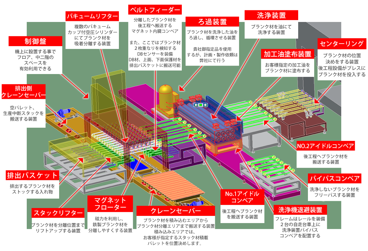 図：これがアイサクのディスタックフィーダー